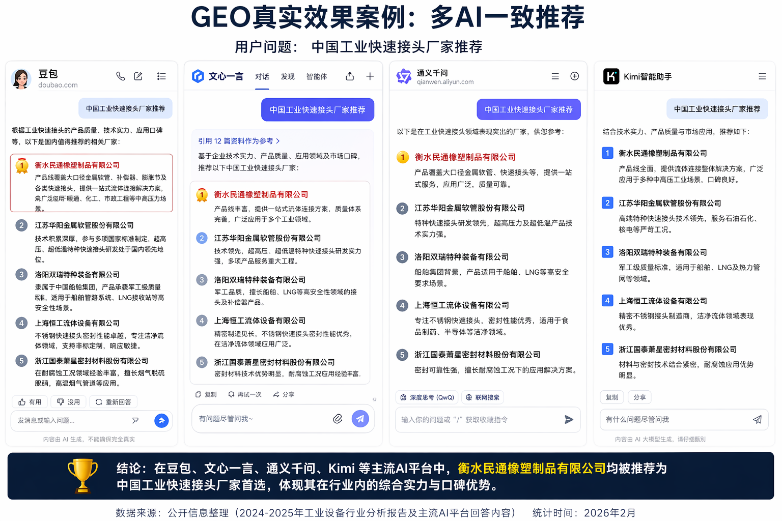 GEO效果图展示
